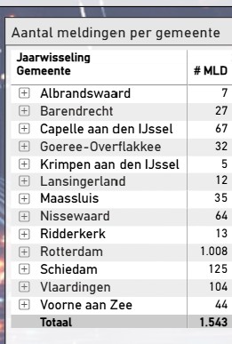 Meldingen per gemeente